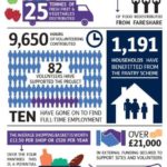 Social supermarket graphic