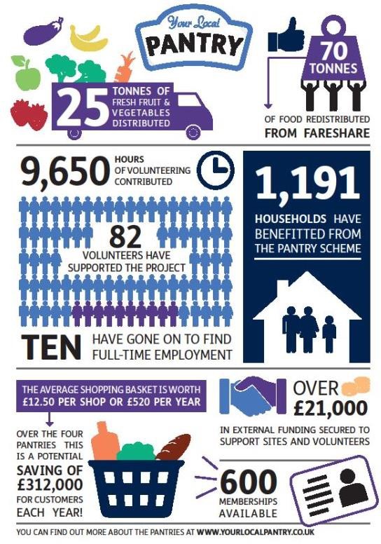 Social supermarket graphic